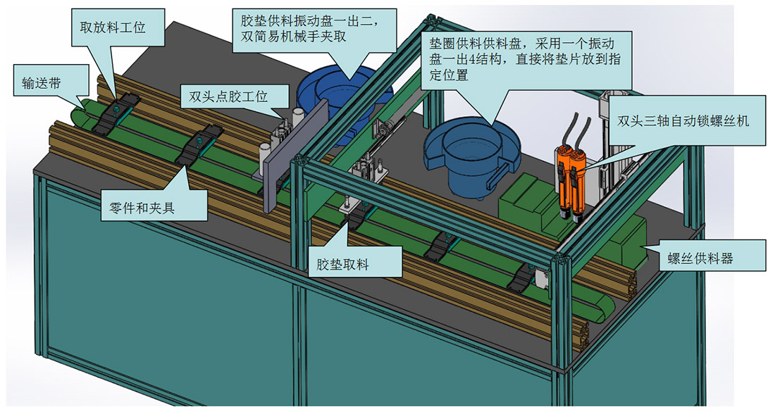 風扇吊架裝配自動化線方案實際設(shè)備整裝圖